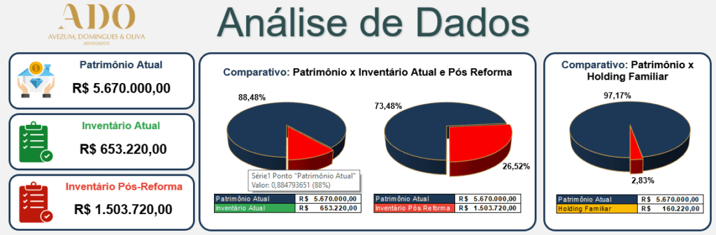 Gráfico Análise de da sore Holding